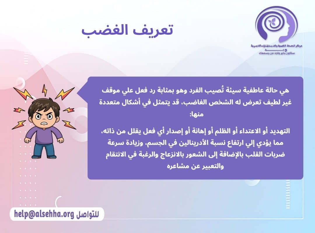 تعريف الغضب